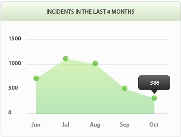 免费ddos在线攻击